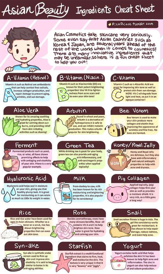 skincare coreana ingredienti